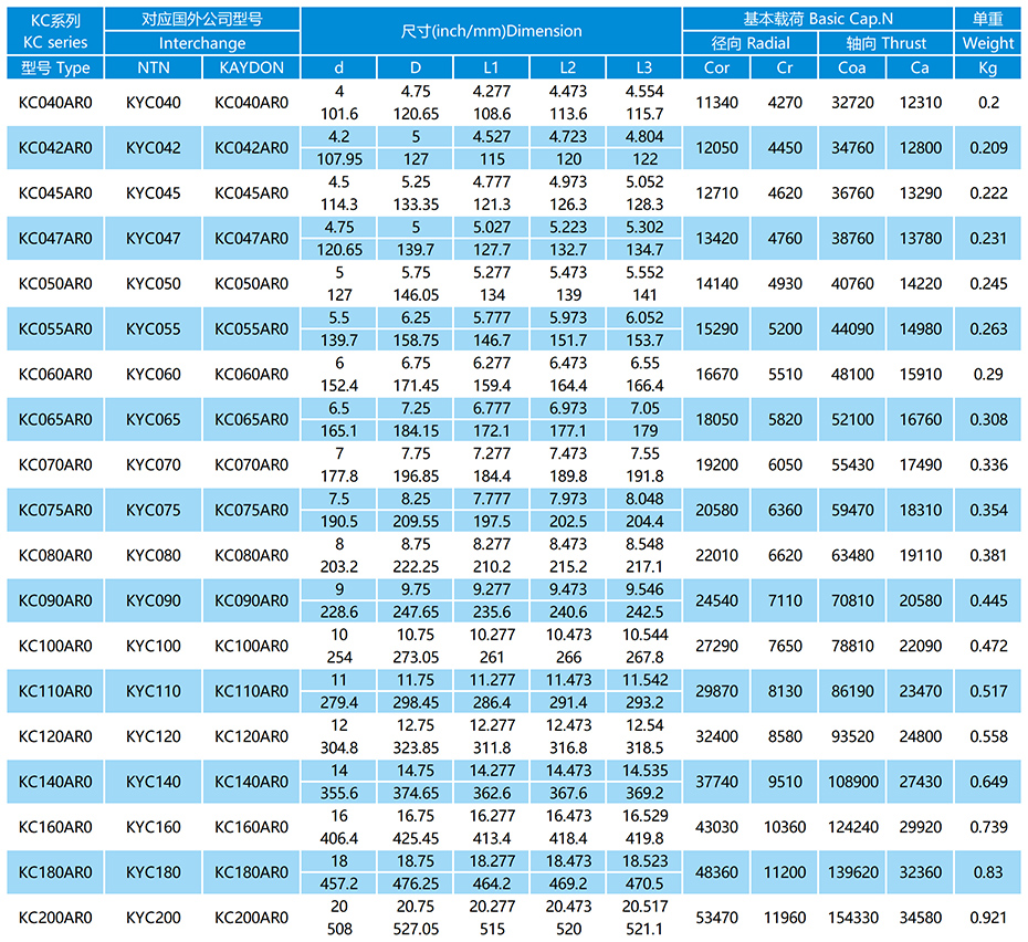 KC-AR0系列等截面薄璧球軸承參數表